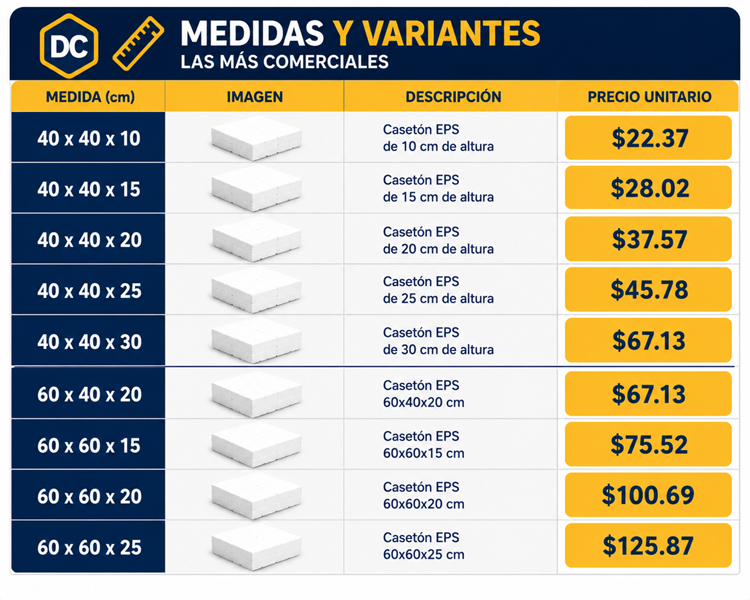 precios caseton